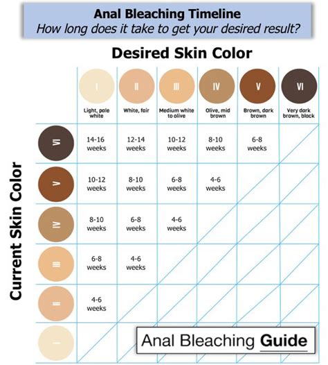 how long does anus bleaching last|Anal Bleaching: Everything You Need to Know .